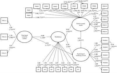 When Work Conflicts With Personal Projects: The Association of Work-Life Conflict With Worker Wellbeing and the Mediating Role of Mindfulness